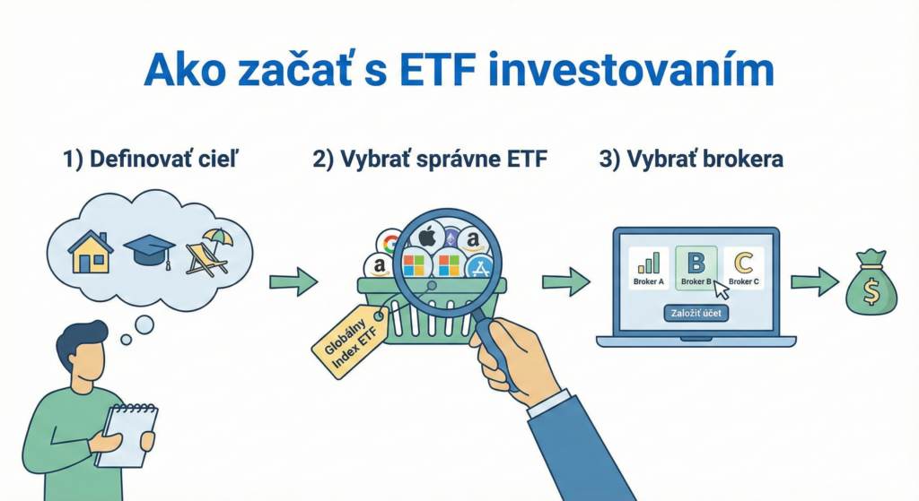 ako investovať do ETF